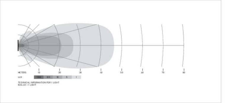 HELLA Black Magic Edgeless Pro Mini 7 inch LED Lightbar | 2.154 lumen