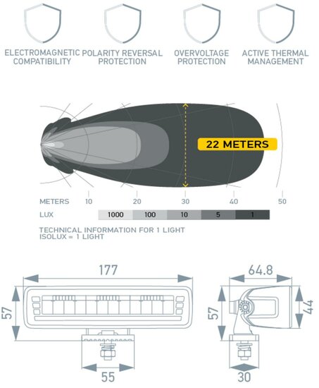 HELLA Black Magic Edgeless Pro Mini 7 inch LED Lightbar | 2.154 lumen