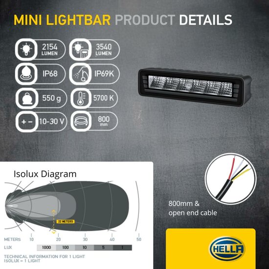 HELLA Black Magic Edgeless Pro Mini 7 inch LED Lightbar | 2.125 lumen