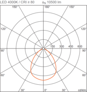 Osram 230V LED highbay 10500 LM