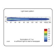 LED Werklamp Verstraler 2500LM + Kabel + Schakelaar