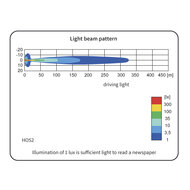 Wesem Halogeen HOS2 Verstraler (LED Ring) + 12V Lampjes