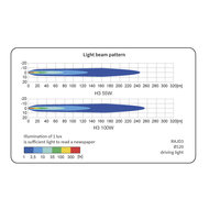 Rally Lamp Mistlamp Met Frame Ø122mm + Xenon Lamp