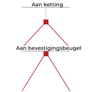 230V LED Highbay UFO 175W 28000LM 90&deg;