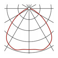 Transparante Reflector Voor Highbay Lamp