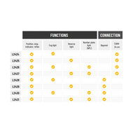 X-Spider LED Achterlicht +Mistlicht | Kentekenverlichting | Links