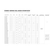 Dasteri DSL-6004TRM 5-Lichtfuncties LED Achterlicht Rechts + Canbus