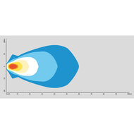 Febi LED Werklamp Breedstraler | 24W | 2500LM