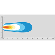 Lucidity Febi LED Werklamp Breedstraler | 22W | 2160LM