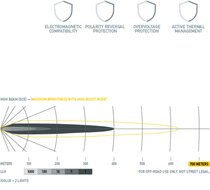 HELLA Black Magic Tough Pro Twin 18" LED Lightbar | 1.800 lumen