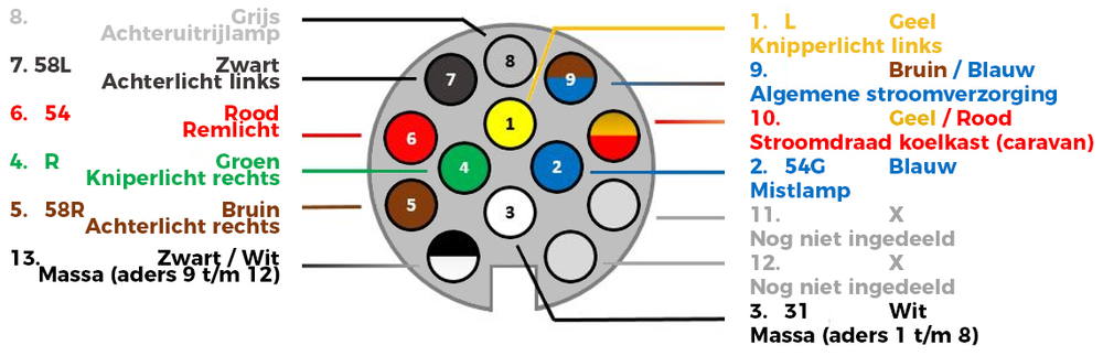 duisternis aspect Bitterheid Aansluitschema voor aanhanger verlichting - Werkenbijlicht