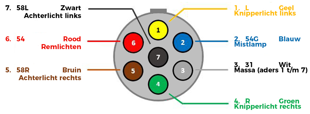 7-polige stekker schema