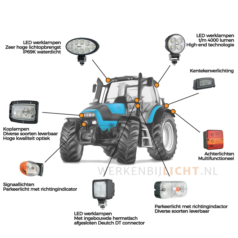 Werklampen Tractor - Werkenbijlicht