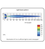 Verstraler HP5 met LED stadslicht_