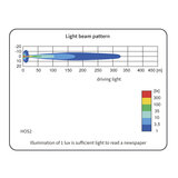 Wesem Halogeen HOS2 Chroom Verstraler Blauw 12V (LED Ring)_