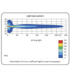 HM2 Halogeen Verstraler lichttekening