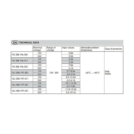 SEEKSELF Outils d'Evasement de Tuyaux de Frein pour évasements à SEEKSELF Outils d'Evasement de Tuyaux de Frein pour évasements à